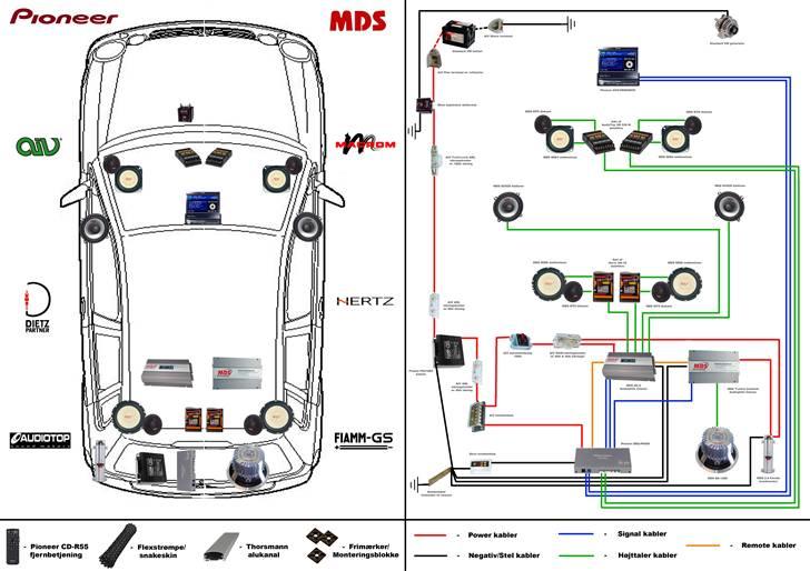 VW Polo 6N 1.4 16V -R.I.P.- - Opbygnings / Placerings diagram over mit ICE billede 20