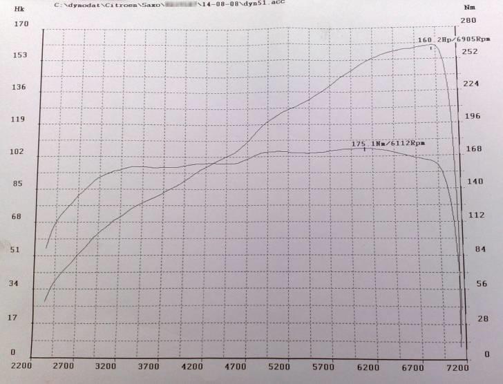 Citroën Saxo 1,6i 16v VTS (solgt) - Powered by Ktech :) billede 15