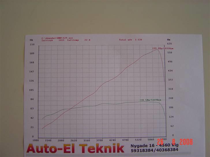 BMW 528i.-------solgt------ - Så bliv den rulle...! billede 18