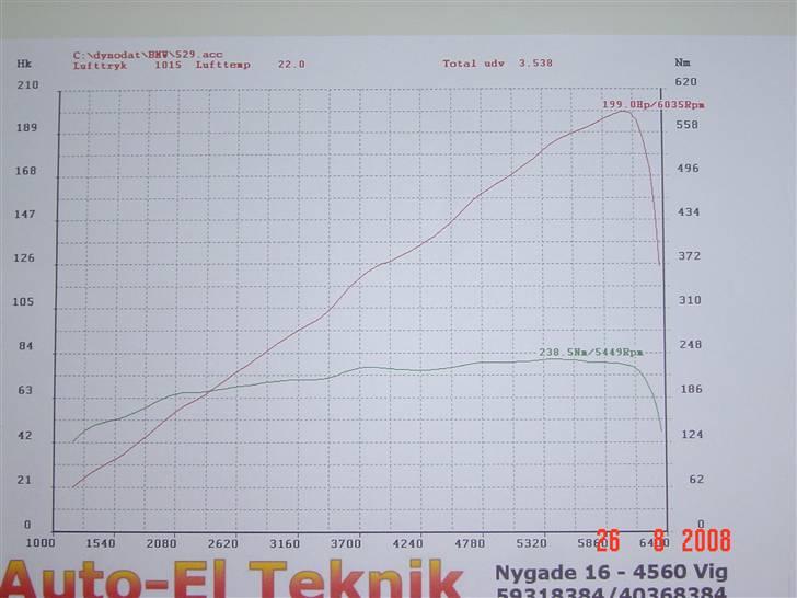 BMW 528i.-------solgt------ billede 19