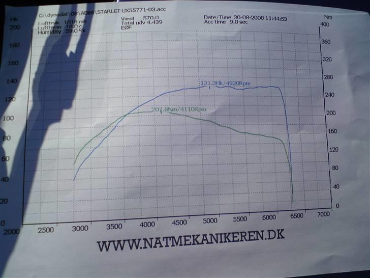 Toyota Starlet - Tjah, det er jo ikke imponerende . Men skal der nok blive lavet om på . Hehe . billede 17