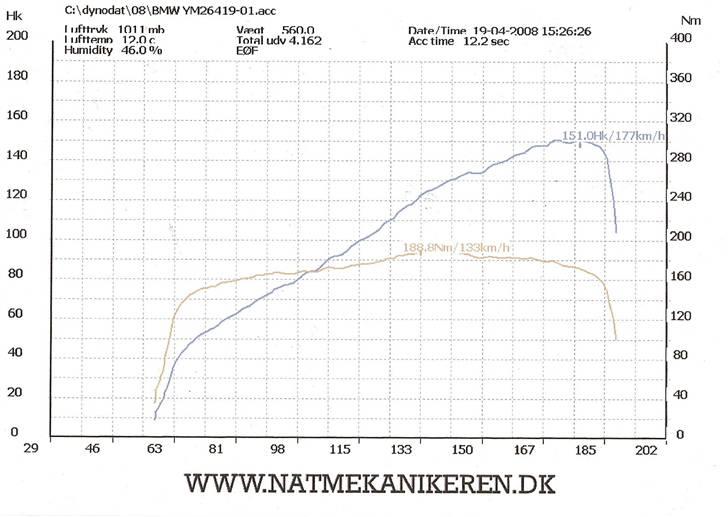 BMW 320 E21 Bavaria M50 - Nu med m50 motor og 151hk og 188nm ;) billede 19