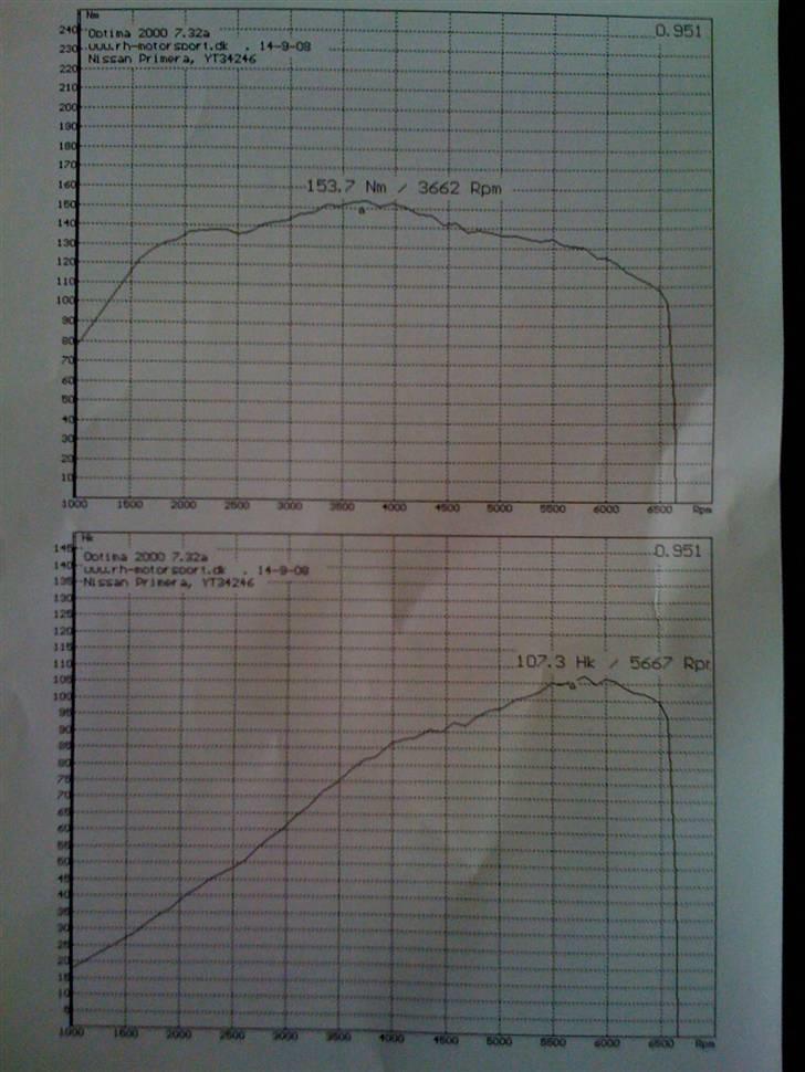 Nissan Primera P11 "Solgt" - Rullefelts test billede 14