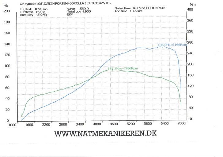 Toyota Corolla 1,3XL-TI billede 11