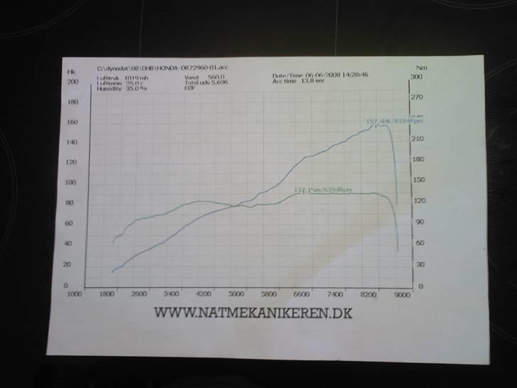 Honda Crx us model (solgt) billede 11