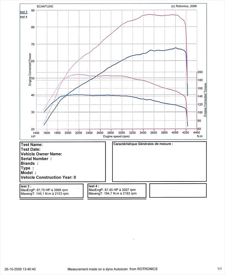 Peugeot 206 *SOLGT* billede 16