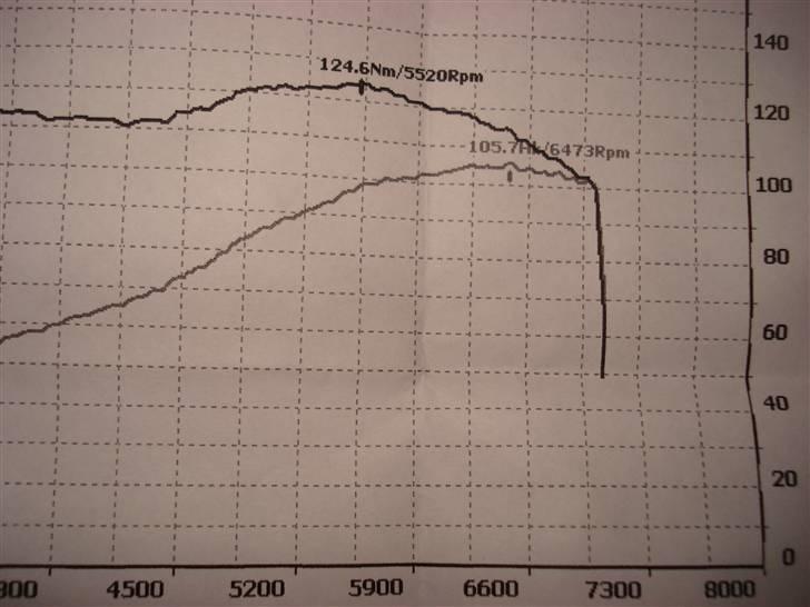 Honda civic 1.4 I S byttet - da den var std med kn filter og thansen bagpotte hehe billede 13