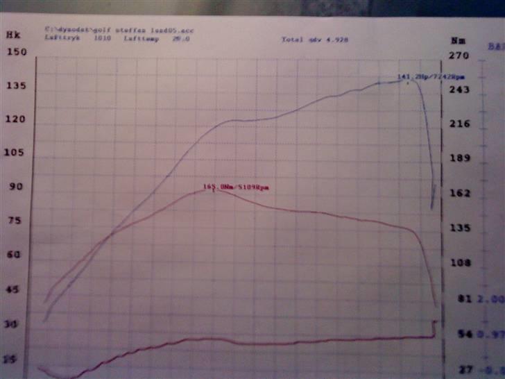 VW Golf 2 GTi Solgt billede 17