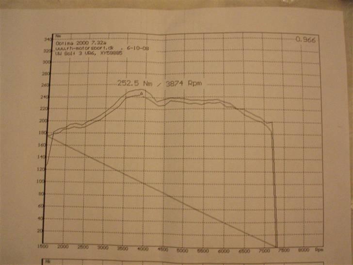 VW golf 3 vr6 (solgt) - 252 Nt billede 15