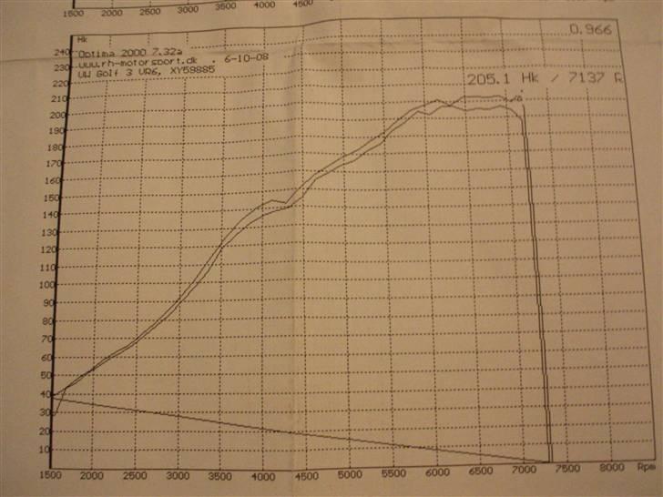 VW golf 3 vr6 (solgt) - 205,1 hk billede 16