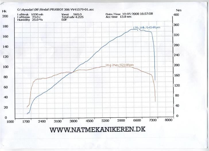 Peugeot 306 GTI  Til SALG  14000 kr. billede 10