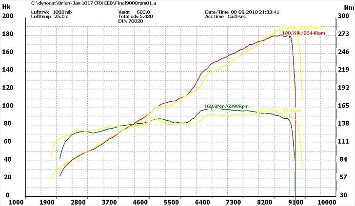 Honda CRX 1,6 i-VT vtec billede 17