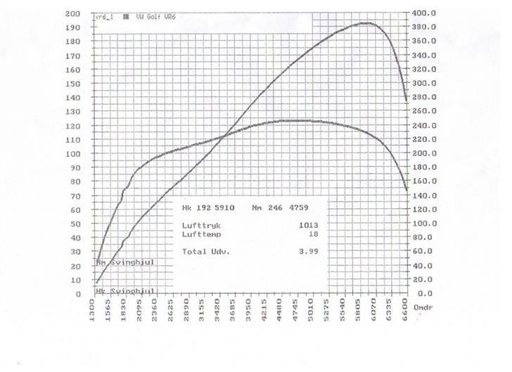 VW Golf 3 Vr6.. - måling hos kim  billede 14