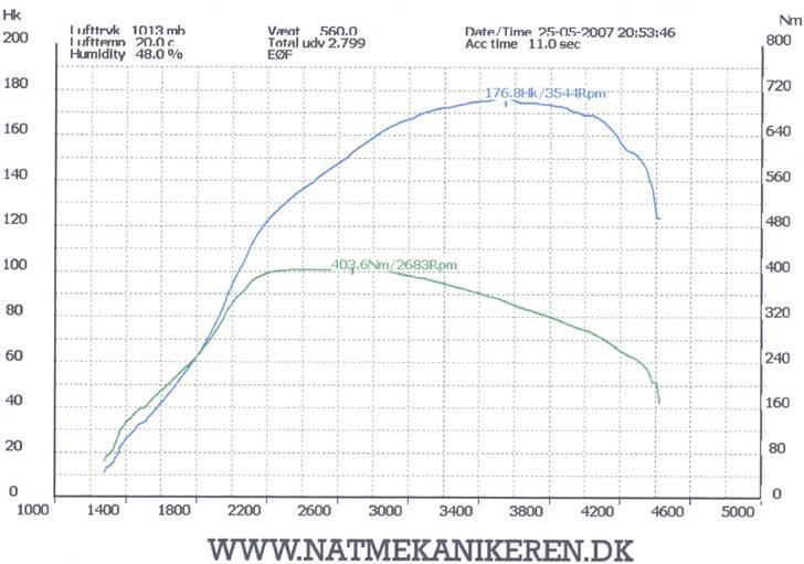 Seat Ibiza 1,9 TDI FR (SOLGT) - Med boks billede 11