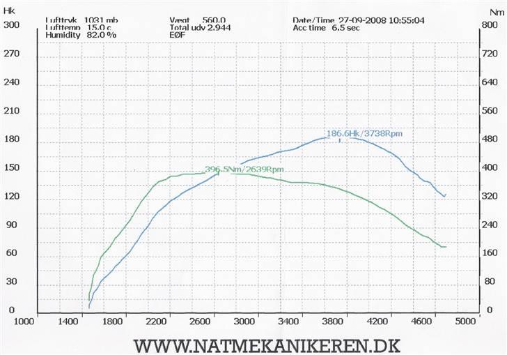 Seat Ibiza 1,9 TDI FR (SOLGT) - Med boks, frontmonteret intercooler og katalysatorfri forrør billede 12