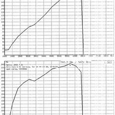 Opel Corsa a GSI 2.0 16v c20xe