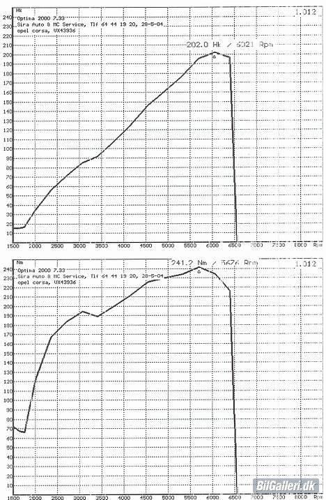 Opel Corsa a GSI 2.0 16v c20xe - rullefeldts test fra sira motorsport i brenderup (6444 1920) billede 3