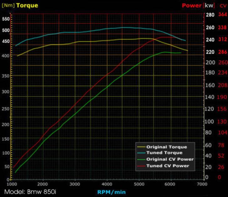 BMW 850i E31 automatic billede 7