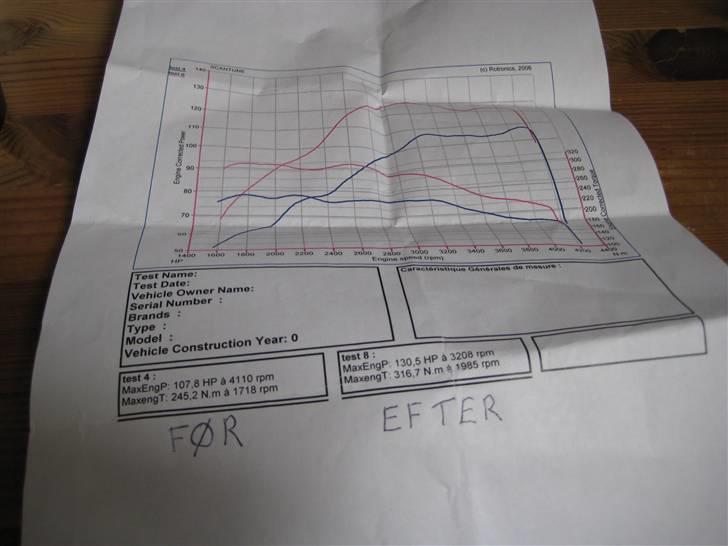 VW PASSAT 3BG TDI "solgt" - resultatet..selv godt tilfreds billede 12