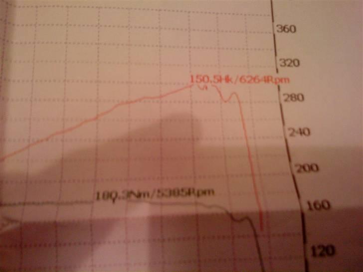 Ford Escort RST/RS2000 (RIP) - målt ved HDS-Trim billede 9