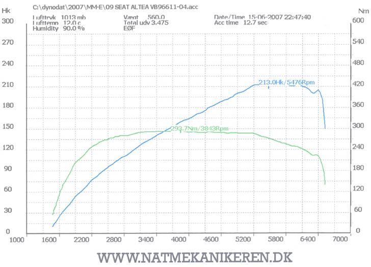 Seat Altea FR 2.0 TFSI DSG billede 19