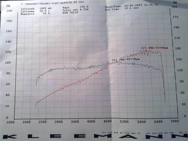 Toyota corolla 1,6 billede 13