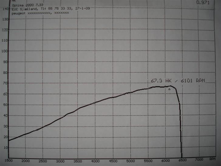 Peugeot 106 XN - 67,3Hk Det er Su Meget Godt Eftersom Den Er Opgivet Til 60 For 14år Siden,, billede 18