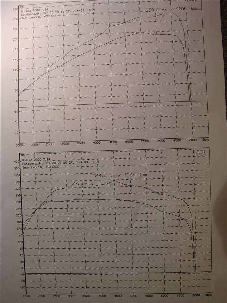 Seat Leon 2,0 TFSI SOLGT - Landberg OBD:-)= 250 Hk og 344 Nm. billede 7