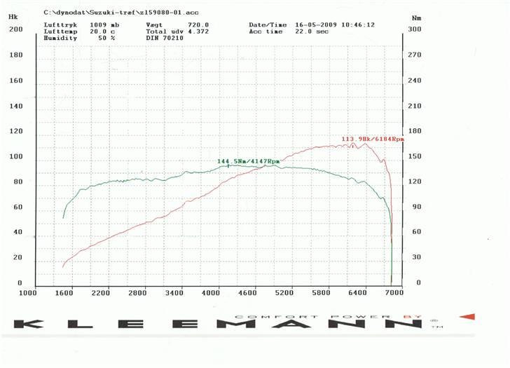 Suzuki Swift 1,5 GLS 5 Dørs billede 20