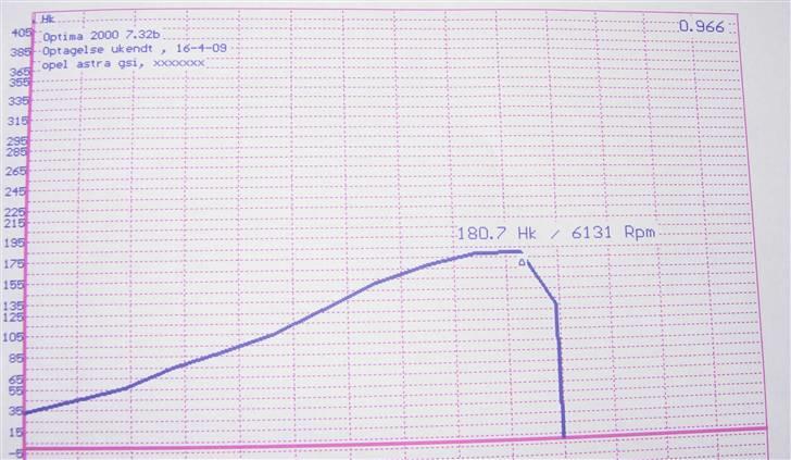 Opel astra gsi billede 14