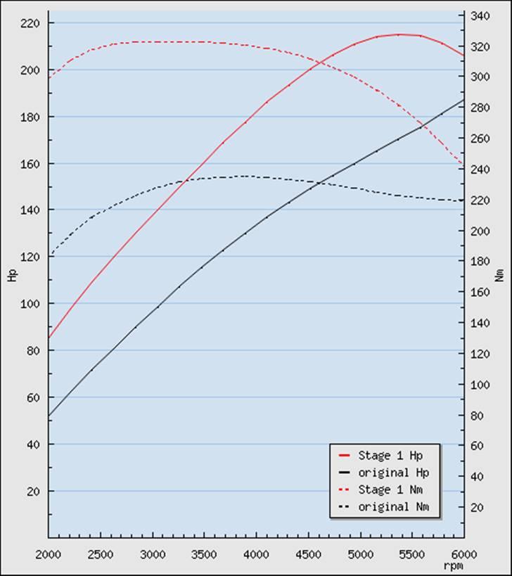 Skoda Octavia RS "Black Pearl" billede 18