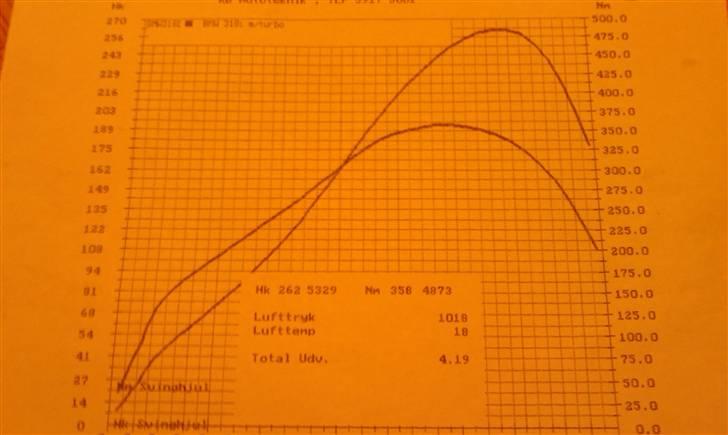 BMW E30 318i Turbo !!SOLGT!! - Ja 262Hk og 358Nm ved 0,9Bar men kører 1,2 når vi køre race!! billede 13