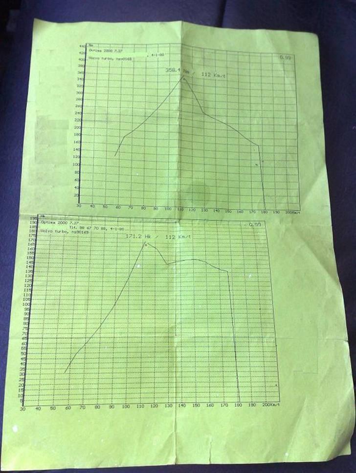 Volvo 245 Turbo (SOLGT) billede 20