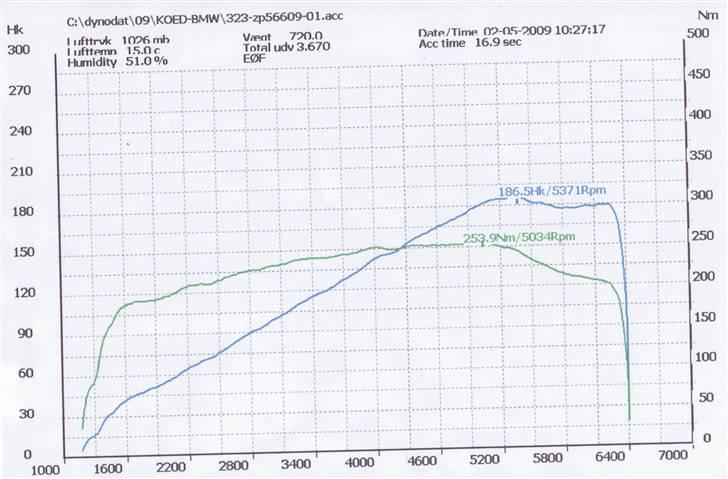 BMW 323i touring  billede 16