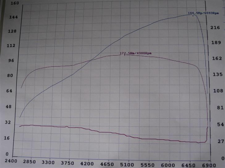 Mazda 323F sportive - Målingerne fra westspeed..145 hk ved 6600 rpm og 173Nm billede 16