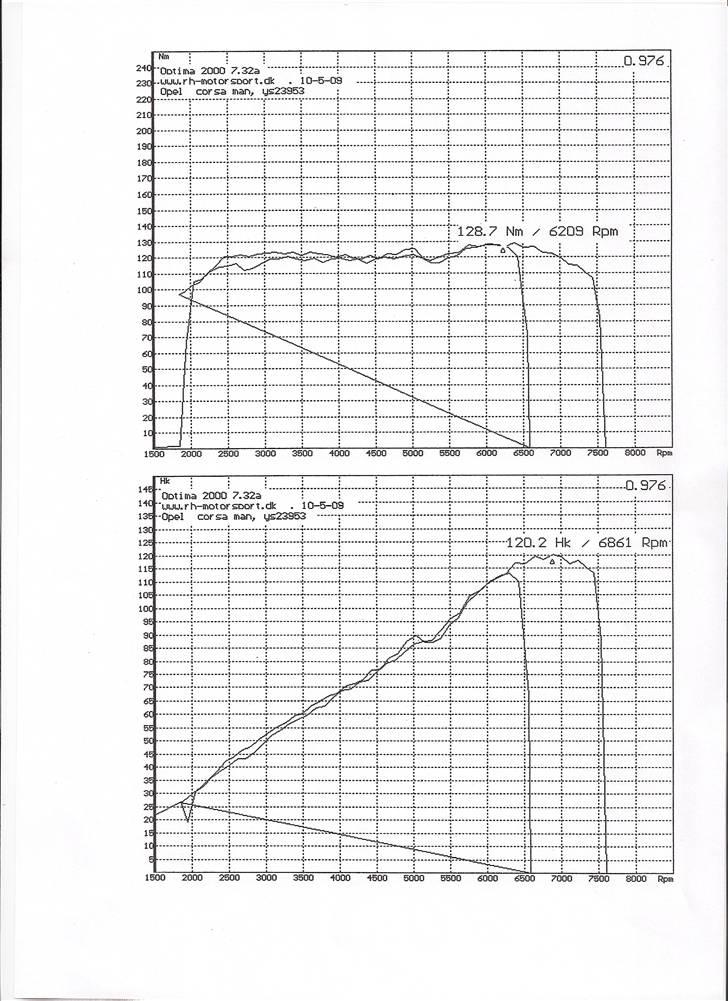Opel CORSA B SPORT 16V SOLGT billede 13