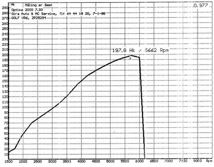 VW          Golf 3 VR6 [DØD] - Fra rullefelt d. 16-06-2009 billede 15