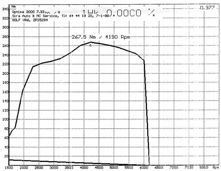 VW          Golf 3 VR6 [DØD] - Fra rullefelt d. 16-06-2009 billede 16