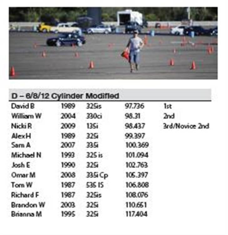 BMW 135i Cabriolet - Resultatliste (udklip) fra BMW CCA Autocross. Fik en 3. plads billede 8