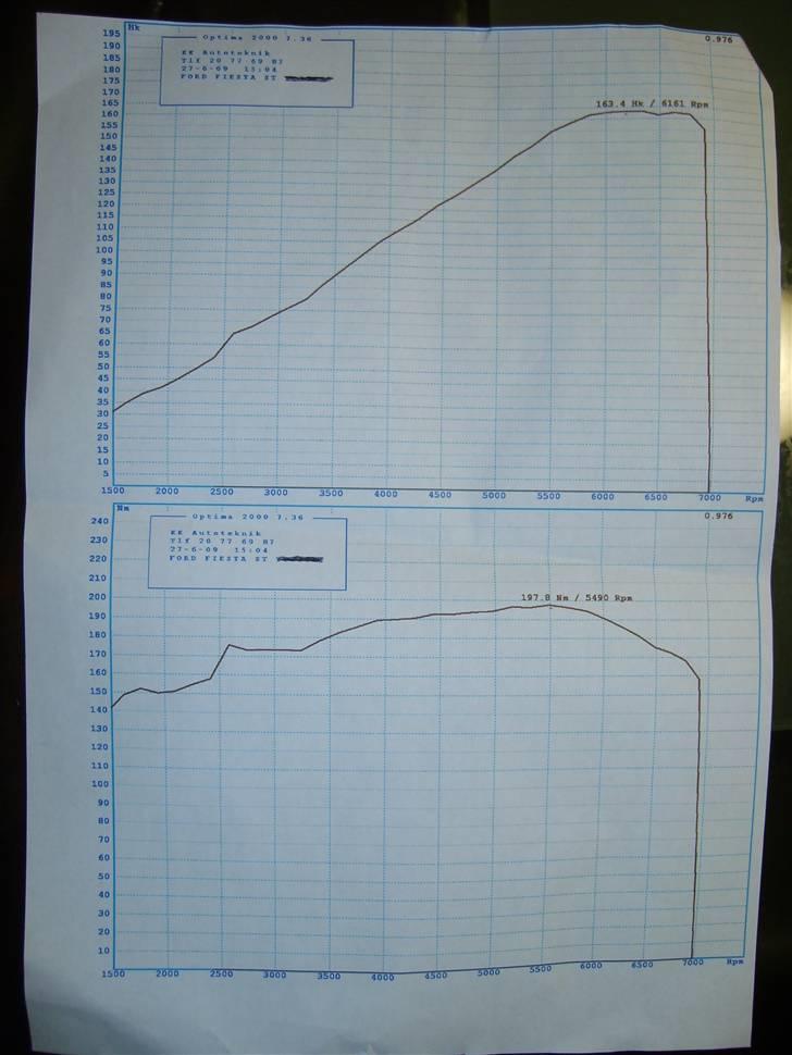 Ford Fiesta ST 150 - resultatet af rullefelts træf i oddense  27/6 2009  billede 10