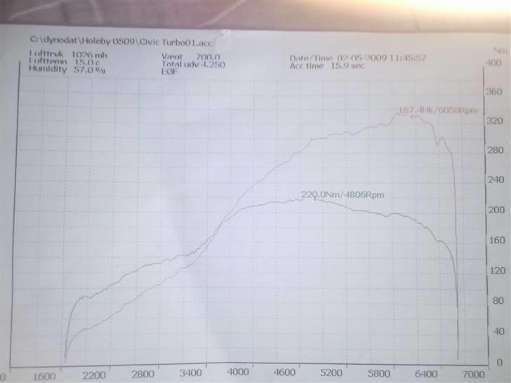 Honda Civic 1,5 GTI (turbo) billede 13