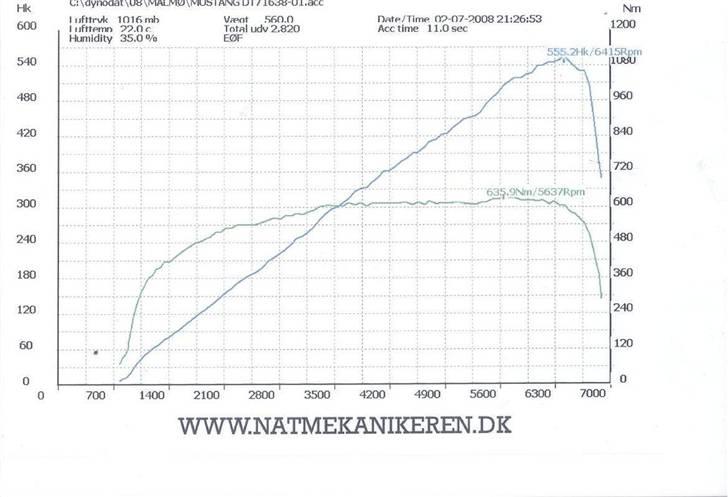 Ford Mustang SVT Cobra - 555HK, 635Nm - og 420Nm ved 1400rpm billede 16