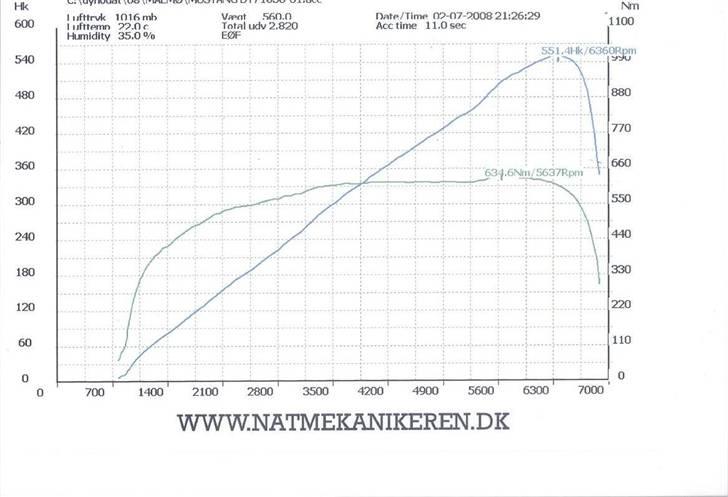 Ford Mustang SVT Cobra billede 17
