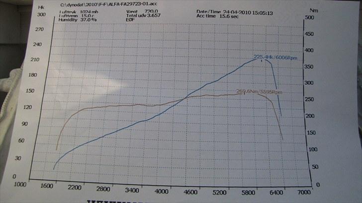 Alfa Romeo 156 v6 SW 20" Jeppe solgt - Ny rulning Nu 225hk og 270nm på hjulene billede 14