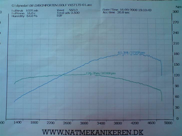 VW Golf 2 Low'N'Slow (R.I.P) billede 19