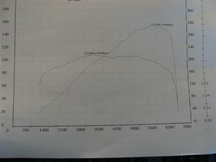 Audi 100 2.8E   (SOLGT) - 155.3 hk på vejen. Så det er sku da godt nok af den gamle audi.. den er jo 18 år ;) billede 13