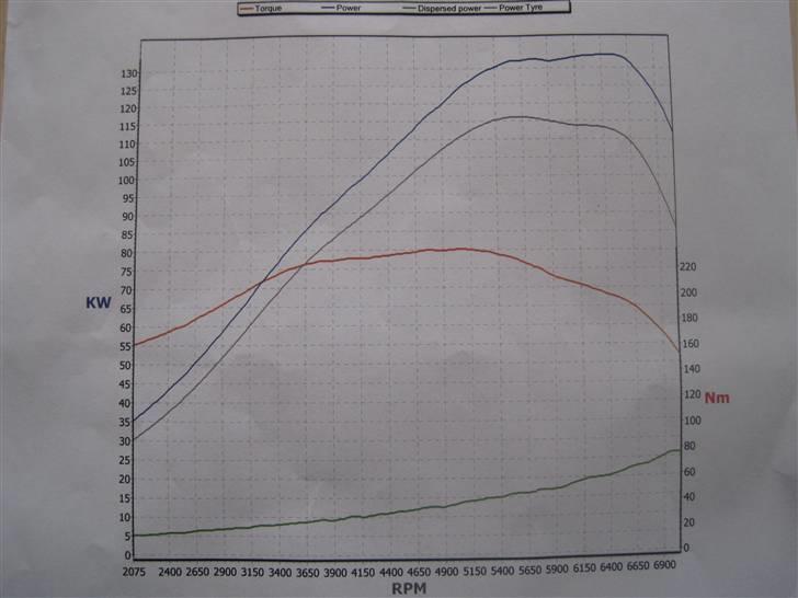 Opel Kadett E GSI 16v - 133,7 KW - omregnet til Hk 182 og 235 nm billede 20