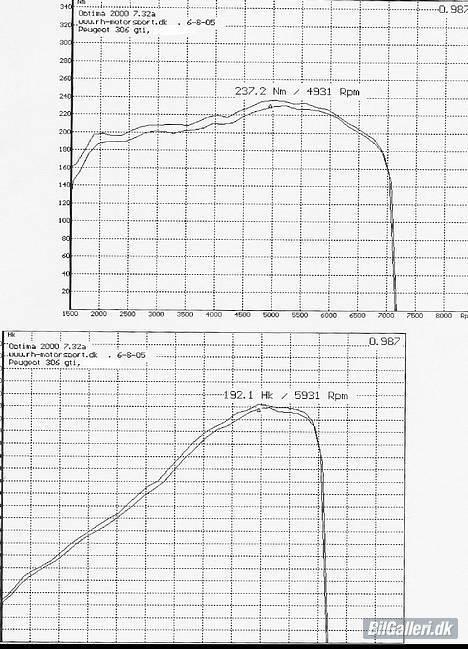 Peugeot 306 2,3 16v GTi - SOLGT - - Rullefelts måling fra RH-Motorsport.... skulle gerne kommer op på 200hk når jeg får det andet topstykke på. den linje er under den ander er den gamle måling da jeg havde en dårlig kat på , der er kommet en anden kat på nu og det har givet 3,1hk og 7,2nm. billede 13