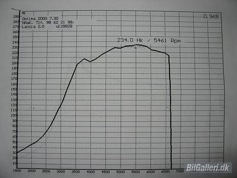 Lancia Delta HF integrale  billede 4
