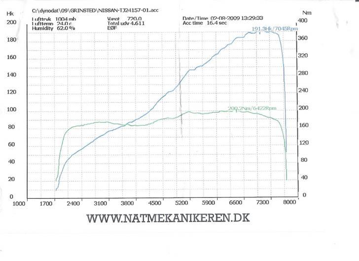Nissan Primera St.Car SRI VVL - Dyno udskrift fra natmekanikeren,dk billede 4
